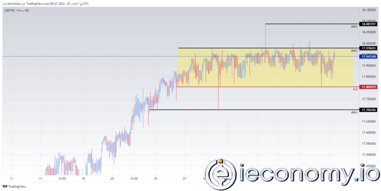 USD/TRY Forex Sinyali: Lira Dengelenmeyi Sürdürüyor.