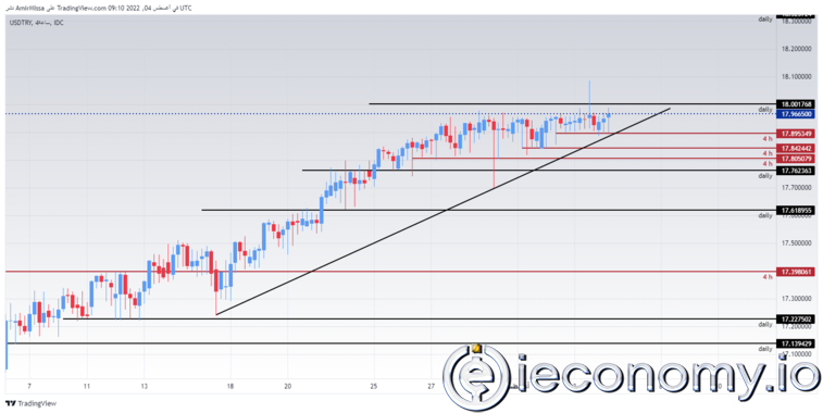 USD/TRY Forex Sinyali: Lira Dolar Karşısında Düşmeyi Sürdürüyor.