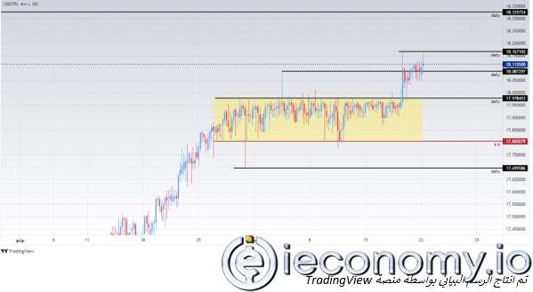 USD/TRY Forex Sinyali: Banka Kararı Sonrasında Lira Düşmeyi Sürdürüyor.