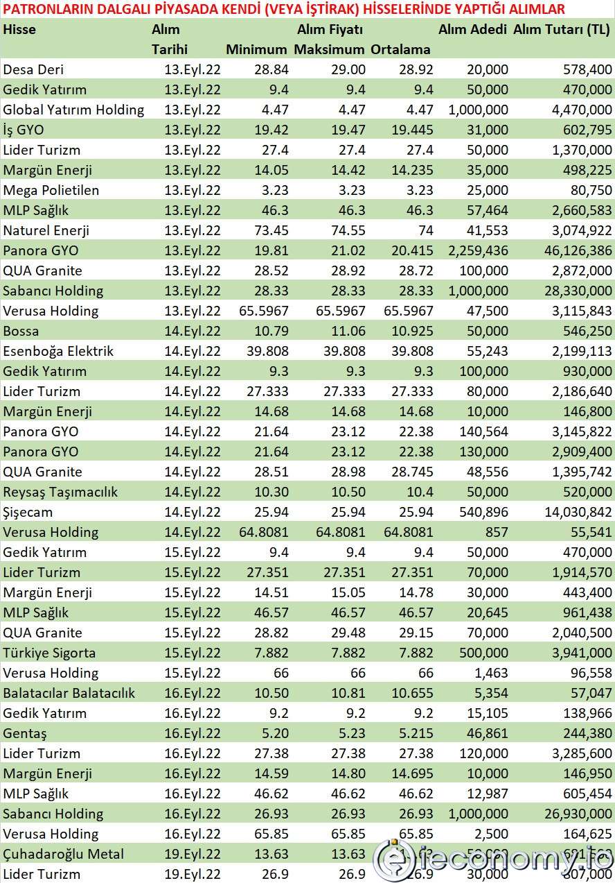 Bosses protecting their own shares while the stock market is in turmoil
