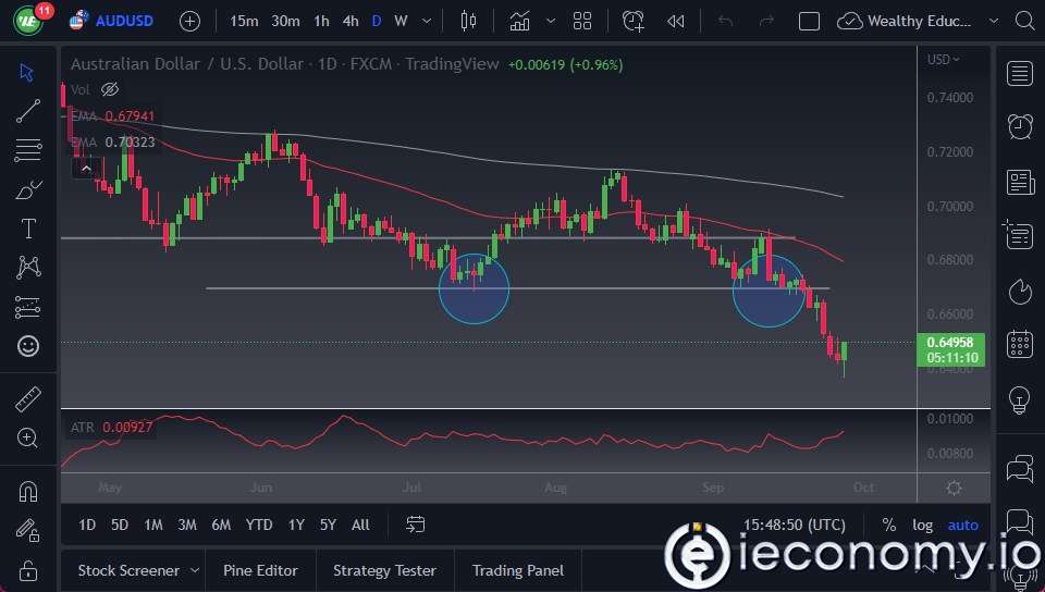 AUD/USD Forex Sinyali: 0,6250'ye Düşüş Hala Geçerliliğini Koruyor.