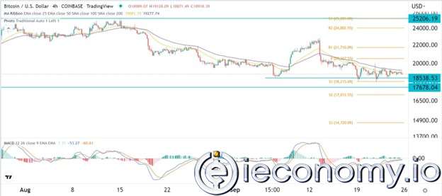 BTC/USD Forex Sinyali: Bir Ayı Kırılımının Zirvesine Sıçradı.