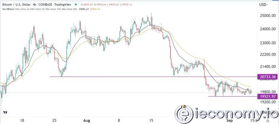 BTC/USD Forex Sinyali: Büyük Bir Çöküşe Hazırlanıyor