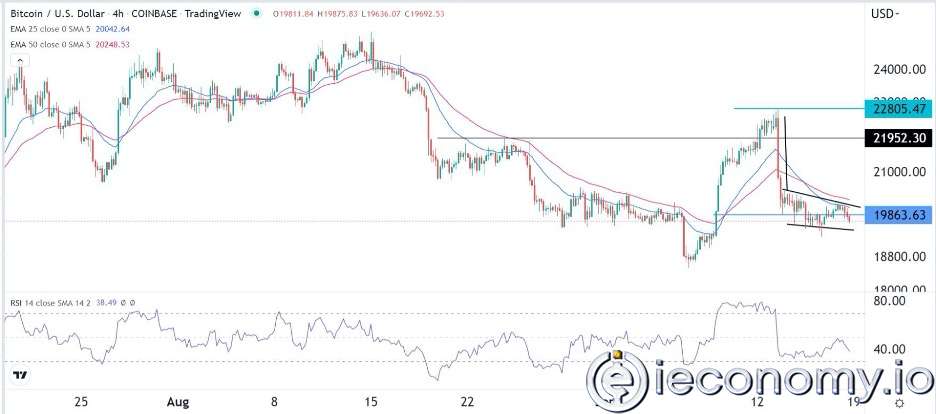 BTC/USD Forex Sinyali: Düşüş Bayrağı Eğrisi Ayı Kopuşuna İşaret Ediyor