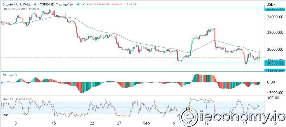 BTC/USD Forex Sinyali: Şahin Fed'den Sonra Bitcoin Hala Geri Çekilmeye Devam Ediyor.