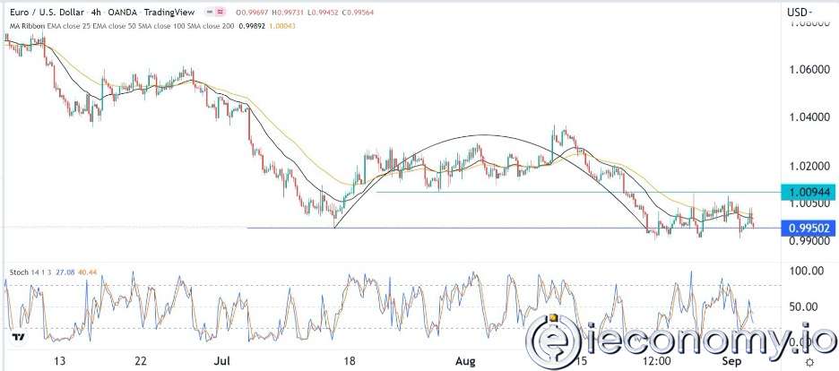 EUR/USD Forex Sinyali: Artan AB Durgunluk Riskleri Ortasında Olumsuzluğun da Artması Bekleniyor.