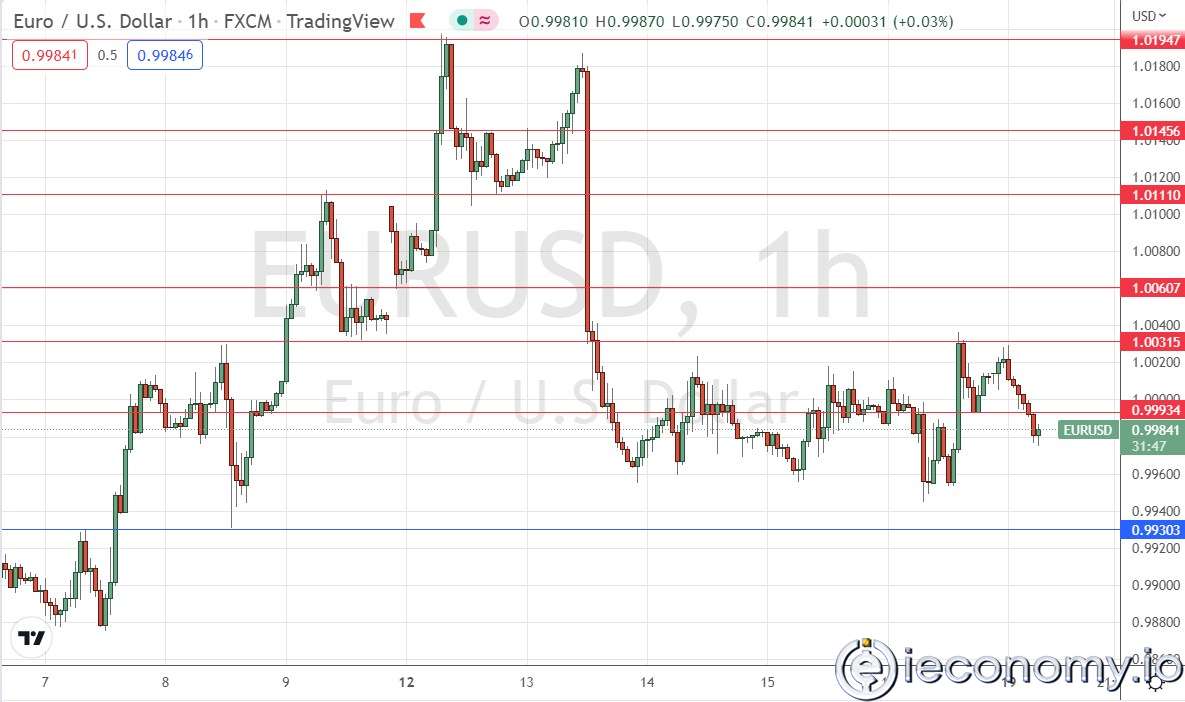 EUR/USD Forex Sinyali: Parite Daha Zayıf Görünüyor