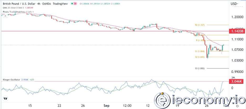 GBP/USD Forex Sinyali: Daha Fazla Bir Düşüşle Erimeye Uygun Ortamda