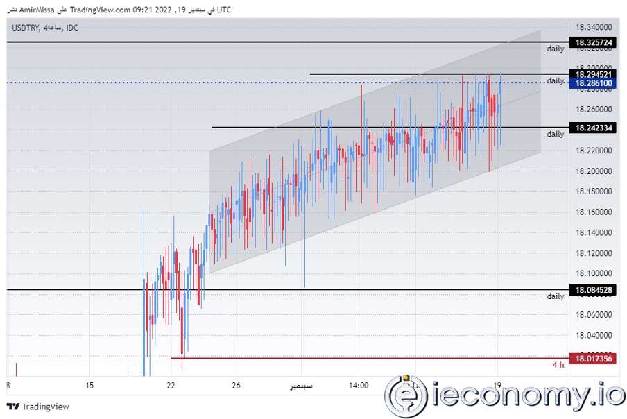 USD/TRY Forex Sinyali: Türk Hükümeti Sayesinde Satışlar Artıyor