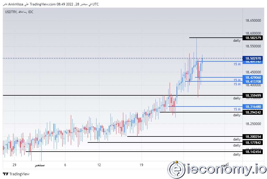 USD/TRY Forex Sinyali: Dün USD, TL Karşısında Yeni Rekorlar Kırmayı Sürdürdü.
