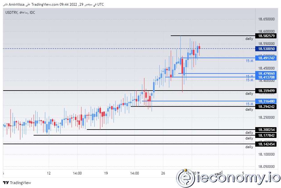 USD/TRY Forex Sinyali: Faiz Oranlarını Düşürmek Enflasyonu Düşürecek