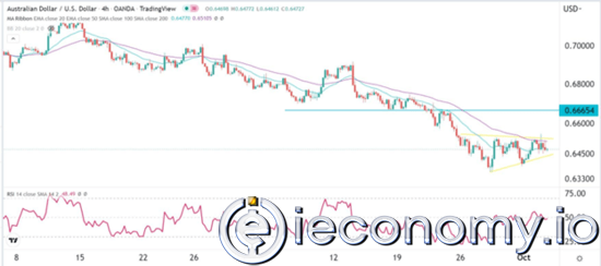 AUD/USD Forex Sinyali: RBA Pivot Ortamında Ayı Piyasasının Durumu