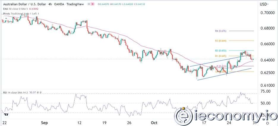 AUD/USD Forex Sinyali: Avustralya Dolarının RBA Kararı Öncesindeki Görünümü