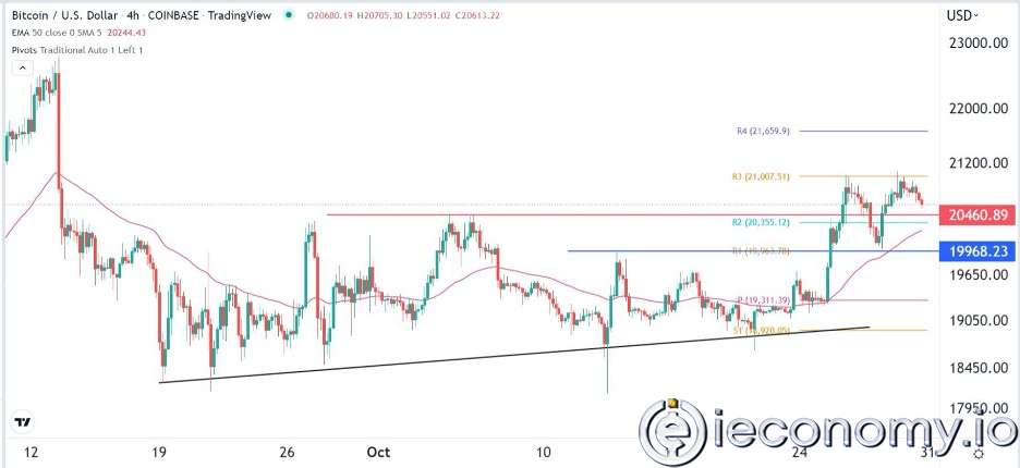 BTC/USD Forex Sinyali: Bitcoin Eğrisi Çift Tepeli Model Formları Göstermekte