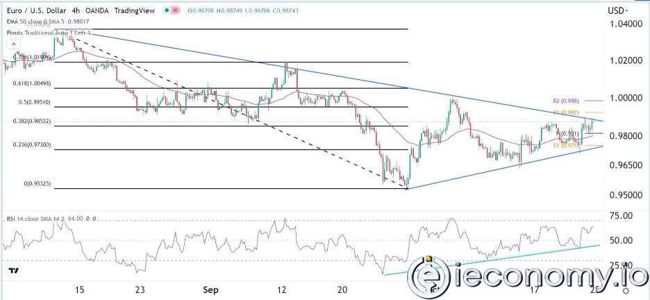 EUR/USD Forex Sinyali: Pariteye Yönelik Eşleşme Hala Sağlam Görünümde