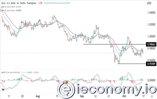 EUR/USD Forex Sinyali: Baş ve Omuzlar Şeklindeki Eğri  Olumsuzluğun Artacağını Gösteriyor