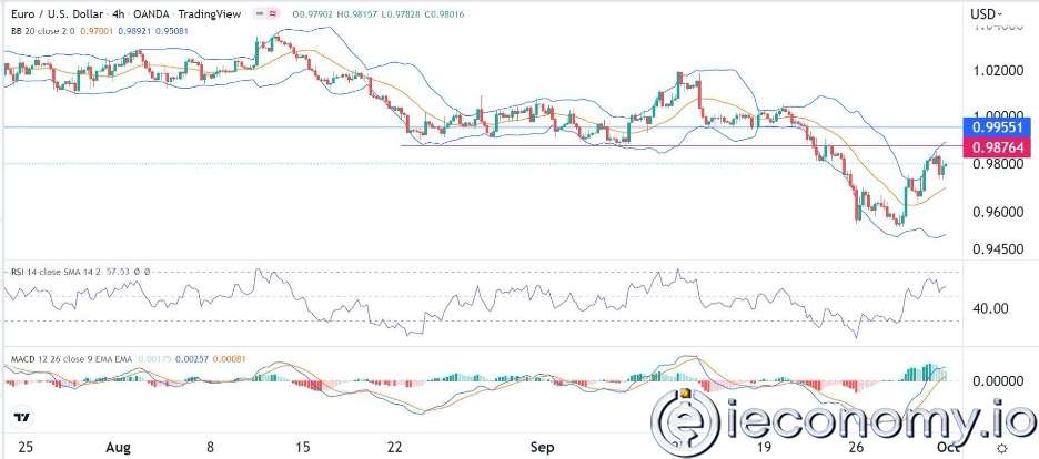 EUR/USD Forex Sinyali: Kilit Direnç Seviyesine Çıkması için bir Toparlanma Ayarı Bekleniyor.