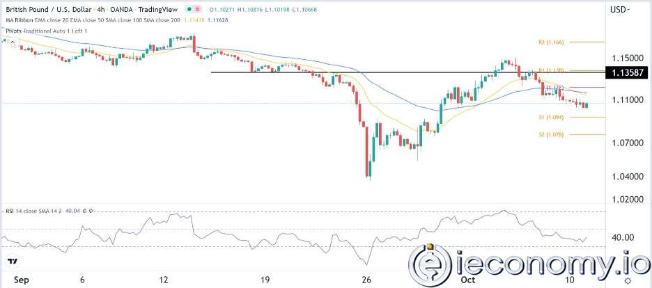 GBP/USD Forex Sinyali: Sterlinin Düşüş Eğilimi Devam Edecek