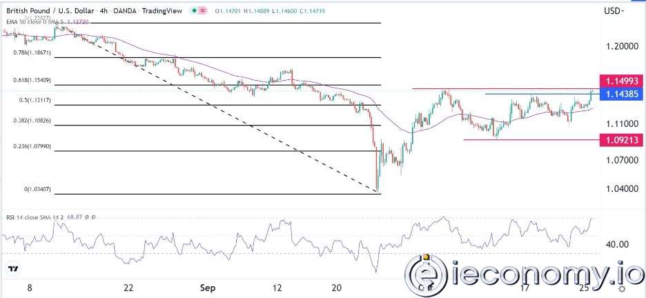 GBP/USD Forex Sinyali: Sterlin Kilit Bir Engelle Karşı Karşıya Kalıyor.