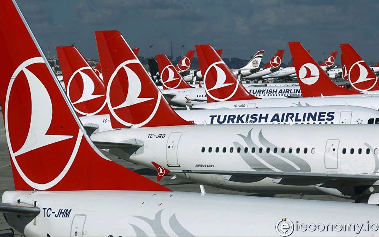 THY Hisse Senedi (THYAO) Fiyatı ve Grafiği