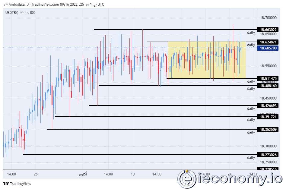 TL/USD Forex Sinyali: Türk Maliye Bakanı Açıklamalarının Ardından Lira Düşmeyi Sürdürüyor.