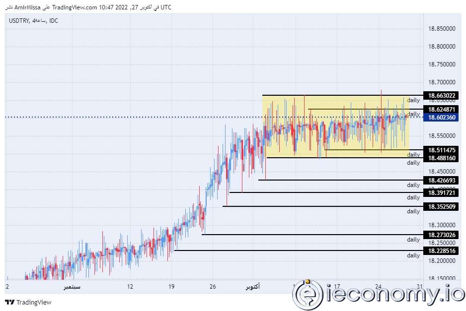 TL/USD Forex Sinyali: Merkez Bankası Enflasyon Tahminlerini Yükselttiği Dikkat Çekiyor.