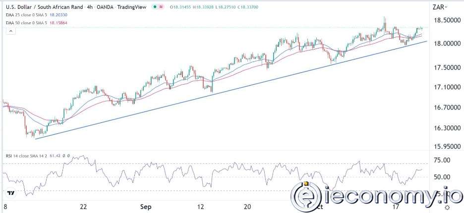 USD/ZAR Forex Sinyali: Güney Afrika Randın da ki Çöküş İvme Kazandı