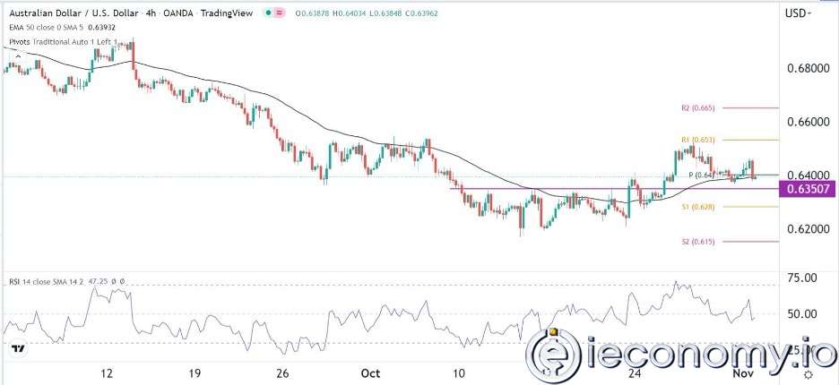 AUD/USD Forex Sinyali: Fed Kararının Öncesinde  Avustralya Doları Görünümü