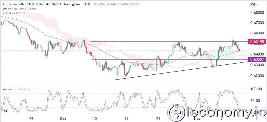 AUD/USD Forex Sinyali:  Çift Üst Noktalar Daha Fazla Olumsuz Yönü İşaret Ediyor.
