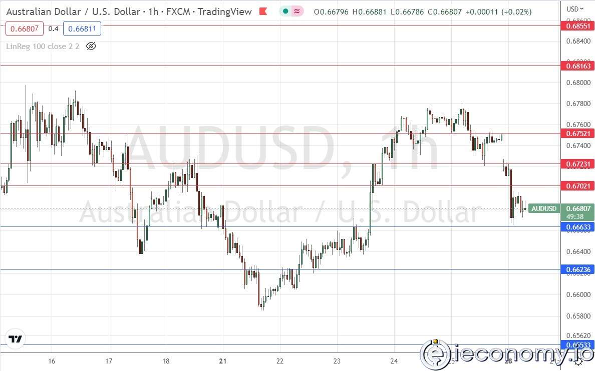 AUD/USD Forex Sinyali: Görüntü Geniş Çaplı Konsolidasyon Durumunda