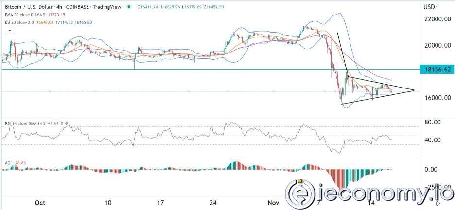 BTC/USD Forex Sinyali: Ayı Bayrağı Daha Fazla Acıyı İşaret Ediyor