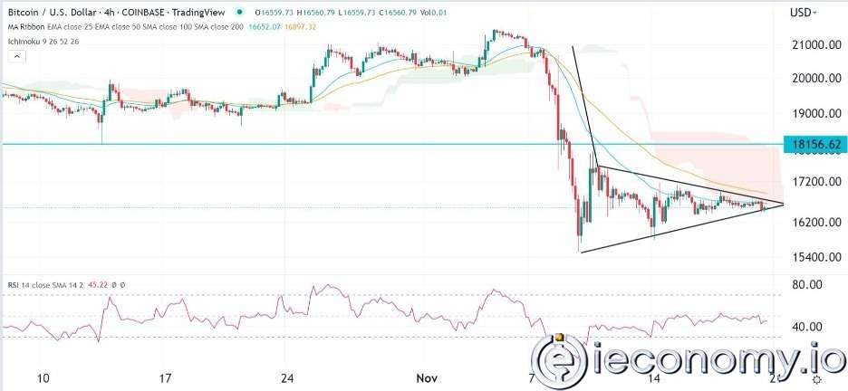 BTC/USD Forex Sinyali: Bayrak Hain Bir Haftaya İşaret Ediyor