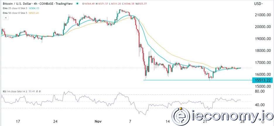 BTC/USD Forex Sinyali: Muhtemel Kısa Bir Geri Tepme Bekleniyor.