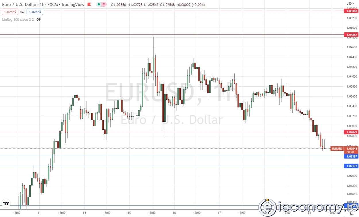 EUR/USD Forex Sinyali: 1,0486 Doların Altına Kadar Çıktı
