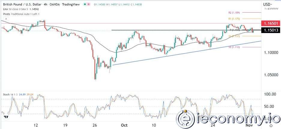 GBP/USD Forex Sinyali: Sterlin FOMC Kararı Öncesinde Gerileme Görünüyor.