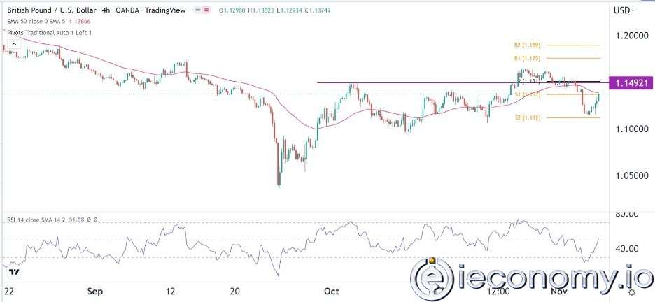 GBP/USD Forex Sinyali: Fed ve BoE Ayrılma Noktaları Bir Geri Çekmeye İşaret Etmekte