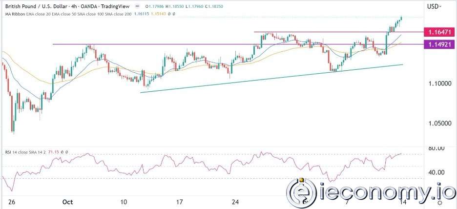 GBP/USD Forex Sinyali: İngiltere Enflasyon Verileri Öncesinde İhtiyatlı İyimserlik Gösteriyor.