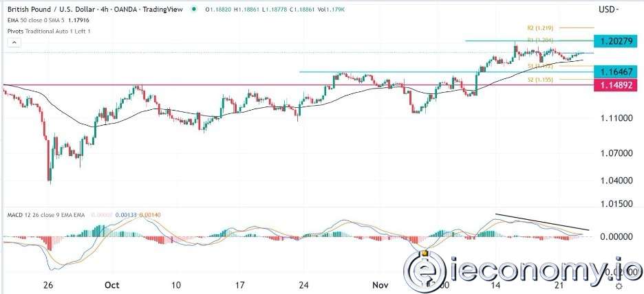 GBP/USD Forex Sinyali: FOMC Tutanakları Öncesinde Potansiyel Olarak Düşüş Göstermekte