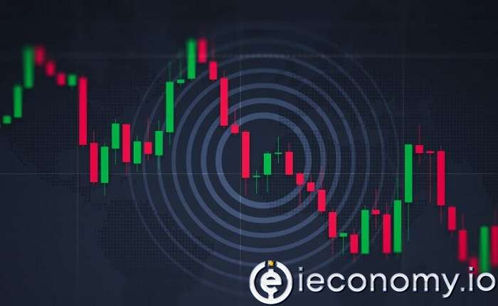 Pure Price Action ( Saf Fiyat Eylem ) Stratejisi Açıklanması