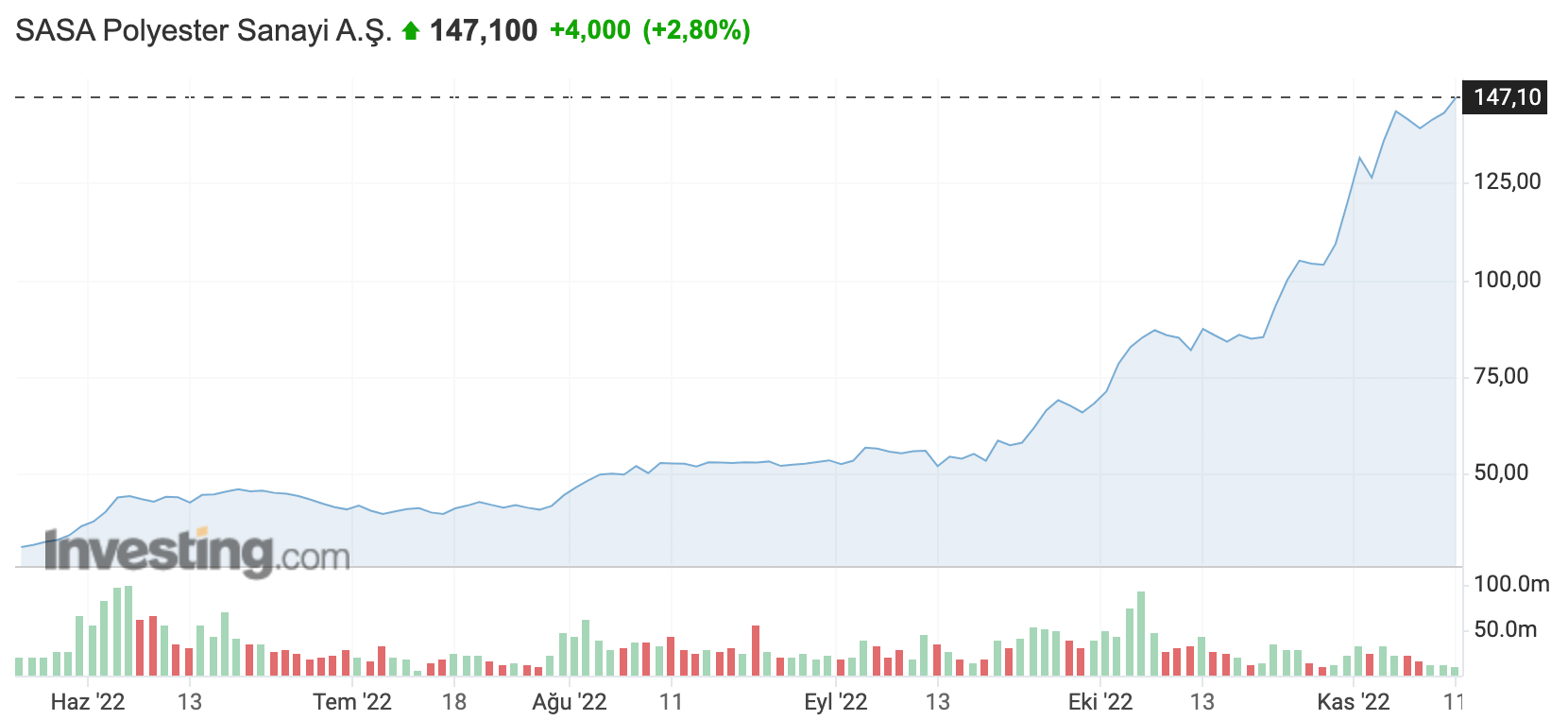Haftanın En Popüler Hisse Senetleri