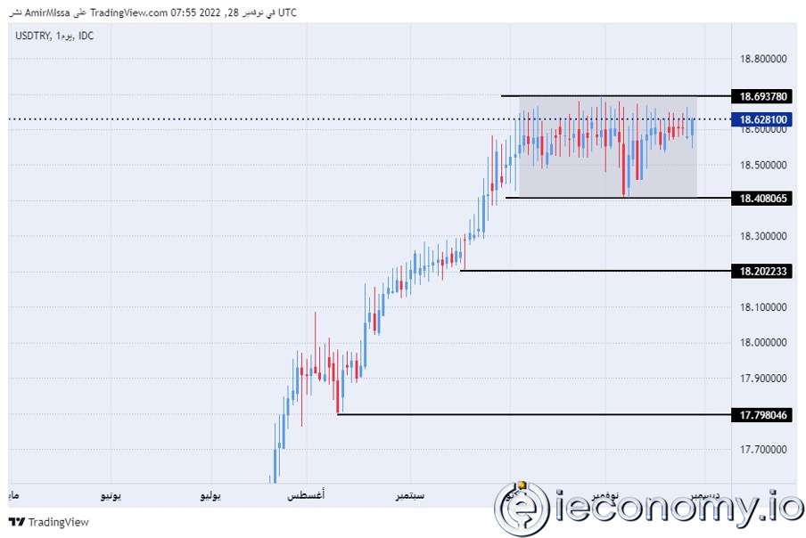 TL/USD Forex Sinyali: Merkez Bankası'nın Kararı Sonrası Lira Stabil Duruma Geçti.