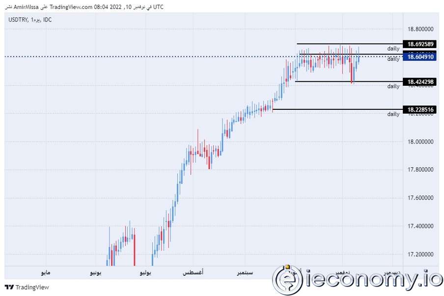 TRY/USD Forex Sinyali: Lira Doların Düşüşünü Halen Görmezden Gelmeye Devam Ediyor.