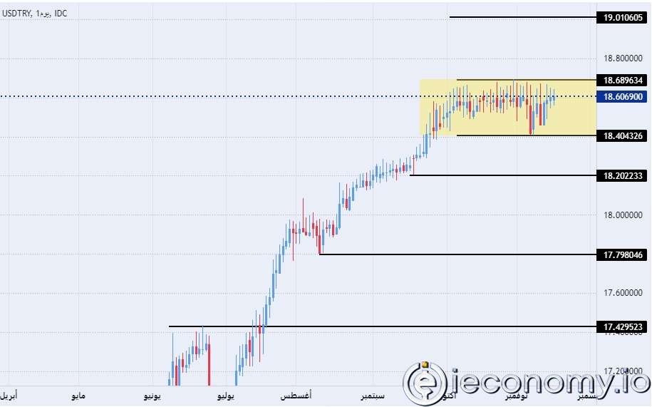 TRY/USD Forex Sinyali: Liraya Güven Düşerken, Altın Yükseliyor.