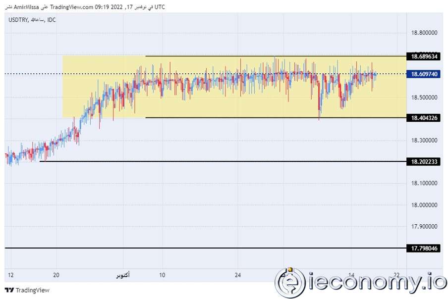 TRY/USD Forex Sinyali: Cari Açık Açıklanmasına Rağmen Durağan