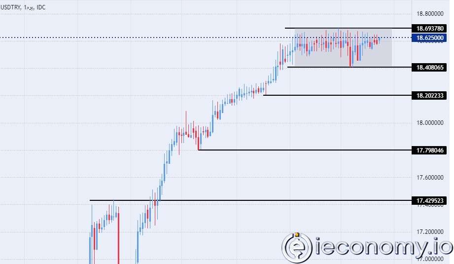 TRY/USD Forex Sinyali: Suudi Arabistan Türkiye Merkez Bankası'nı destekliyor