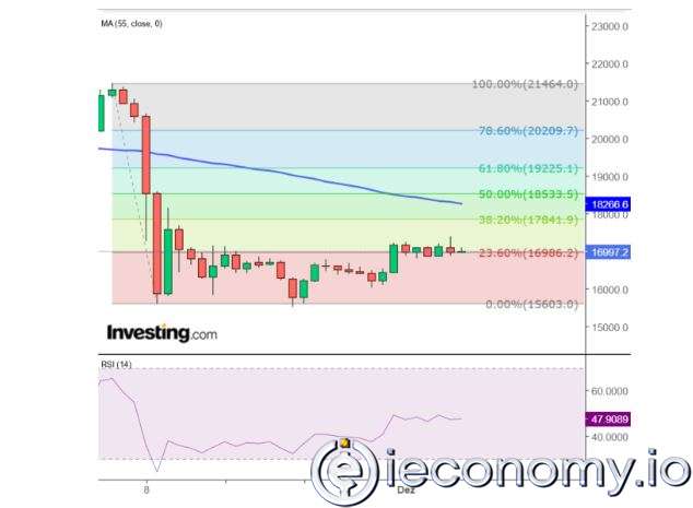 Popüler Kripto Bitcoin 2023 Yılında 250 Bin Doları Görecek Mi?