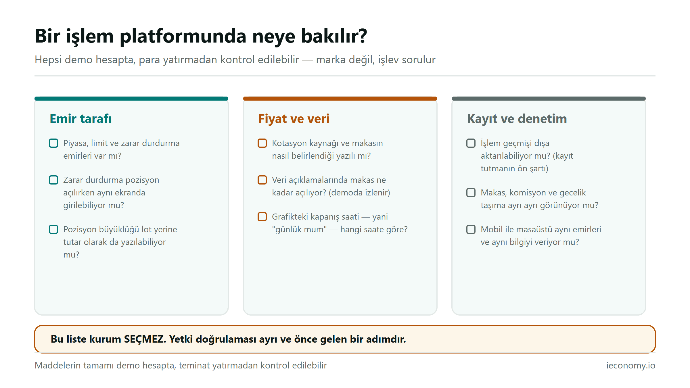 İşlem platformu kontrol listesi: emir tarafı, fiyat ve veri, kayıt ve denetim başlıkları altında dokuz madde