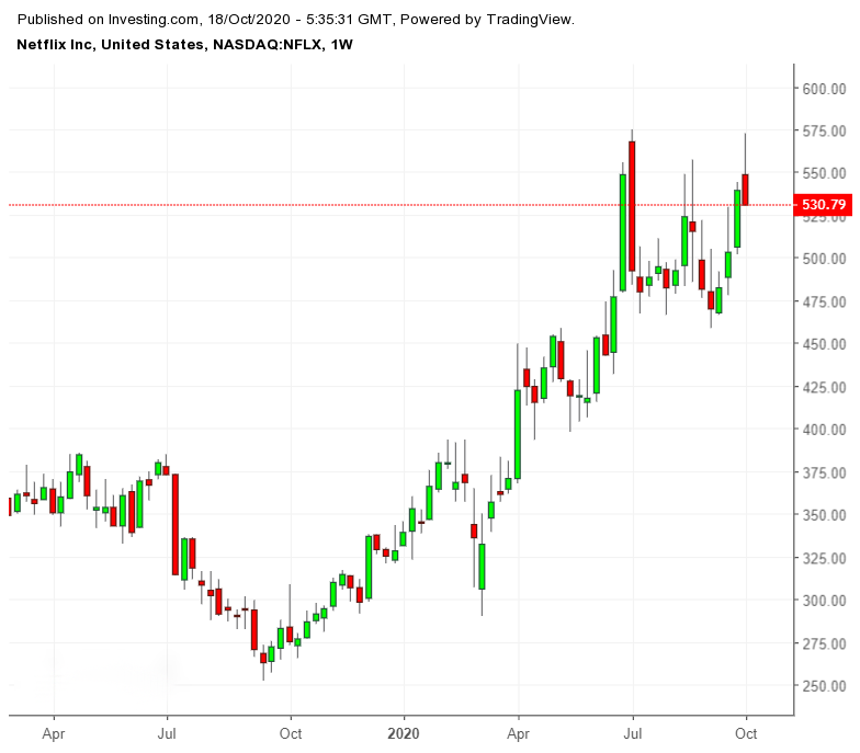 3 Stocks To Watch This Week!