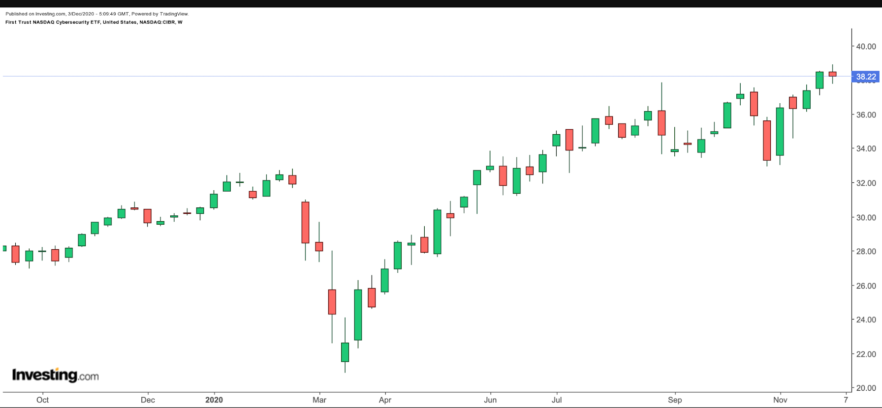 Büyüme Potansiyeline Sahip 2 Yatırım Fonu