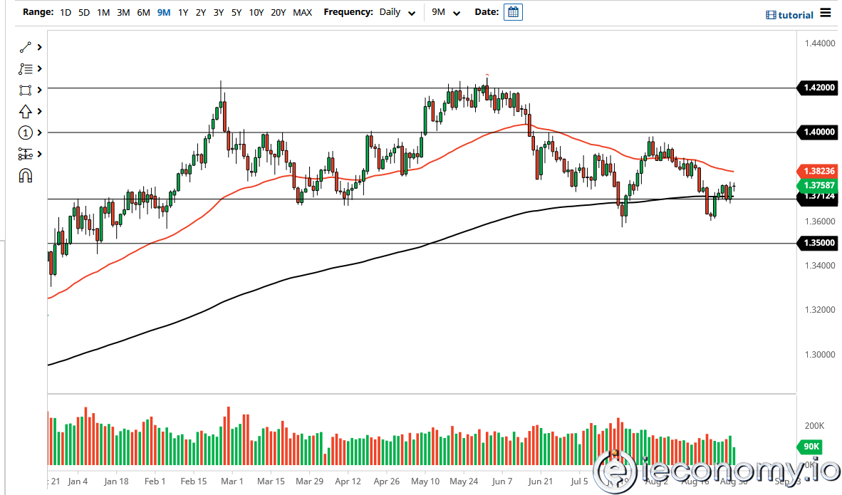 Forex Signal For GBP/USD: Breakout From Reverse C&H Pattern Signals.